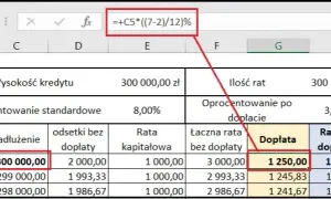 Jak obliczyć oprocentowanie kredytu 2% i uniknąć wysokich kosztów