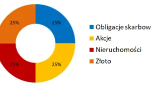 Czy 4-letnie obligacje są opłacalne? Analiza korzyści, ryzyk i alternatyw