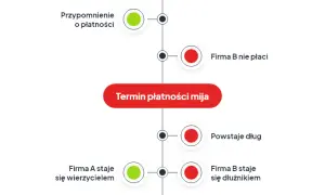 Polska Sieć Windykacji - co to jest i jak działa w praktyce?