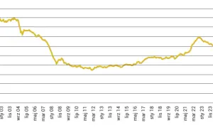 Co to jest giełda? Zrozumienie jej roli i funkcji w finansach