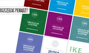 Rentowność obligacji na świecie: Jak inflacja wpływa na zyski?
