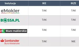 MBank czy PKO: który bank lepszy dla Twoich potrzeb? Porównanie