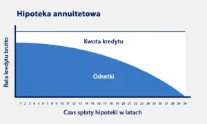 Jak przenieść hipotekę na inną nieruchomość bez zbędnych kosztów?