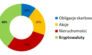 Jakie obligacje warto kupić? Porównanie, zyski i ryzyka dla każdego inwestora