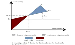 Jak obliczyć rentowność produktu i uniknąć kosztownych błędów