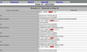 Jak wpisać hipotekę przymusową i uniknąć błędów w procesie