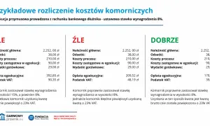 Jakie odsetki nalicza komornik i jak uniknąć wysokich kosztów egzekucji?