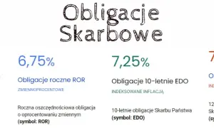 Obligacje skarbowe – jak działają, korzyści, ryzyko i praktyczne porady dla początkujących