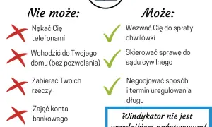 Windykacja: Co może windykator i jakie ma ograniczenia prawne?