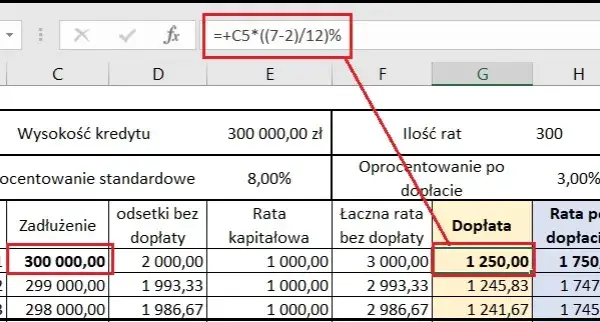 Jak obliczyć oprocentowanie kredytu 2% i uniknąć wysokich kosztów