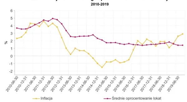 Oprocentowanie nominalne ile wynosi? Sprawdź aktualne stawki i zmiany