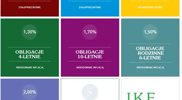 Czy oprocentowanie obligacji wzrośnie? Co przyniesie przyszłość inwestycji?