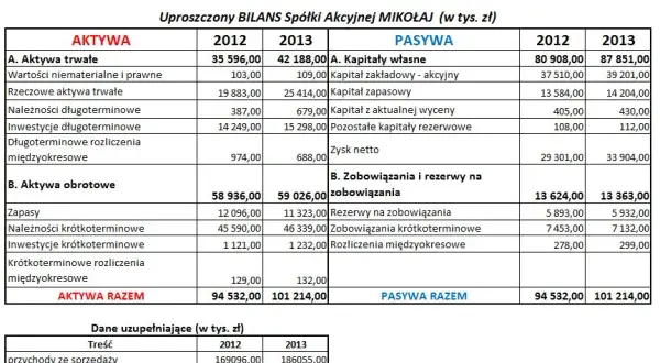 Wskaźnik rentowności sprzedaży netto - klucz do zyskowności firmy