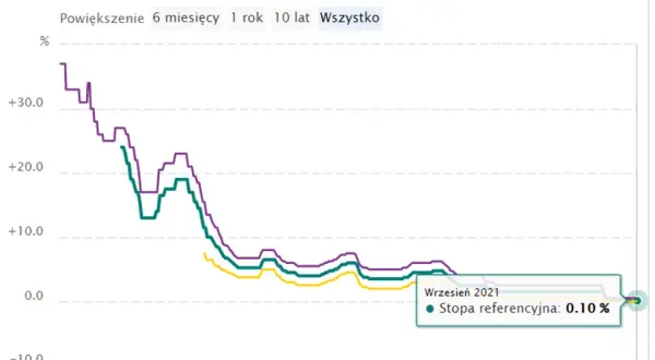 Czy oprocentowanie kredytu może się zmienić? Poznaj kluczowe zasady