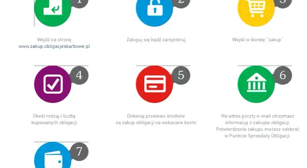 Gdzie kupić obligacje skarbowe indeksowane inflacją i czy warto w nie inwestować?