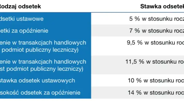Jak poprawnie liczyć odsetki ustawowe i uniknąć błędów w obliczeniach