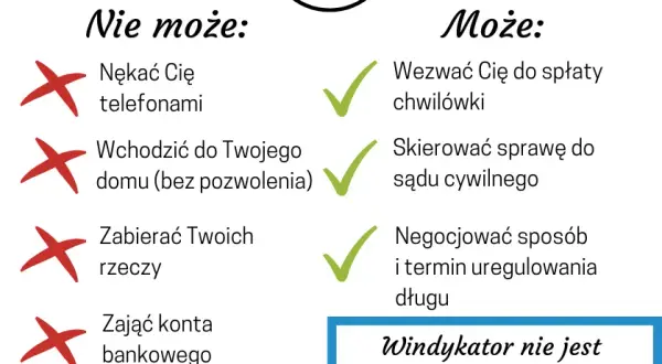 Windykacja: Co może windykator i jakie ma ograniczenia prawne?