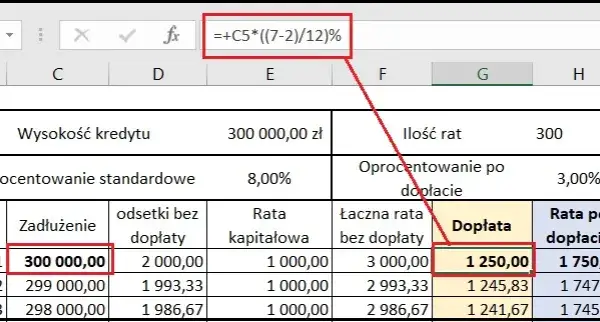 Jakie oprocentowanie kredytu 2 procent? Sprawdź, co musisz wiedzieć