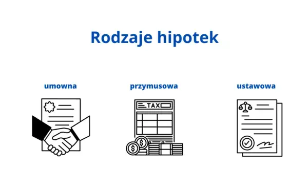 Co to jest hipoteka zwykła i jak zmiany w prawie wpływają na kredyty?