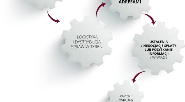 Czy windykacja terenowa pracuje w sobotę? Sprawdź godziny i zasady