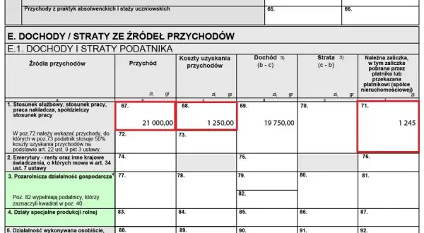 Jak rozliczyć PIT-36 z załącznikiem ZG i uniknąć podwójnego opodatkowania
