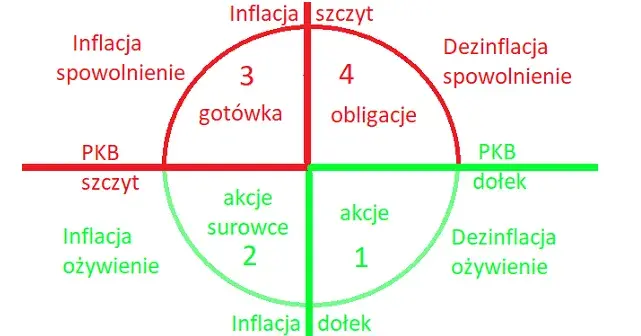 Jak rentowność obligacji wpływa na Twoje decyzje inwestycyjne?
