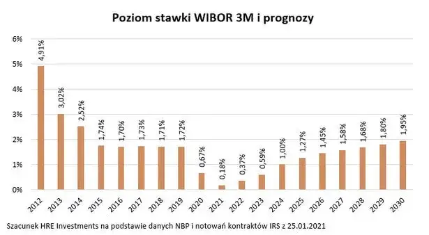 Zdjęcie Czy warto kredyt ze stałym oprocentowaniem? Odkryj ukryte ryzyka i korzyści